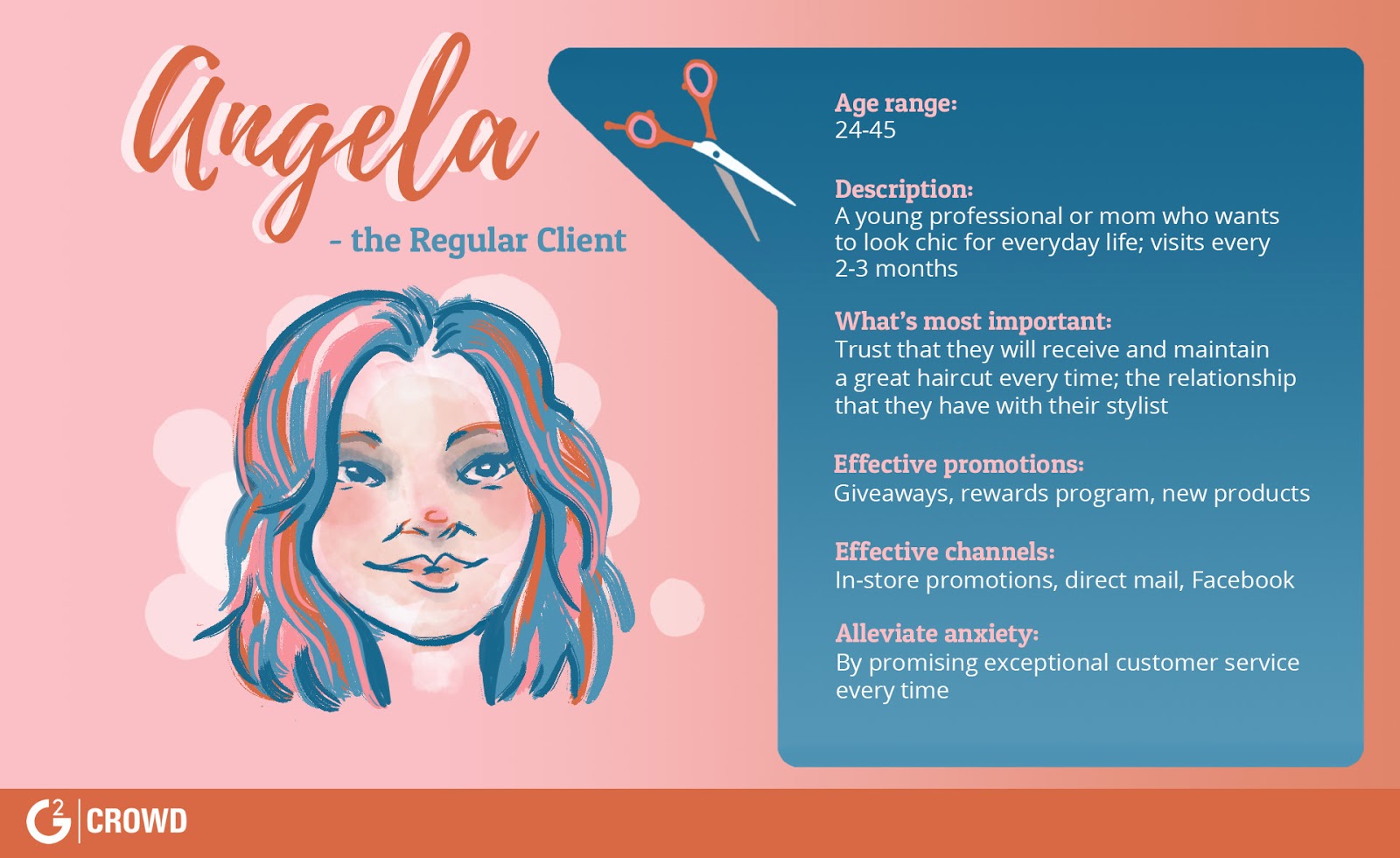 The changing role of the customer - personas The changing role of the customer - personas